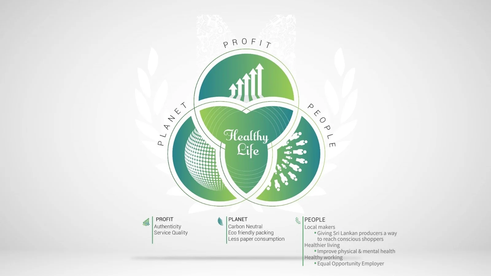 Triple Bottom Line: Profit, Planet and People around a Healthy Life
